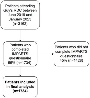 Anxiety and depression in patients with non-site-specific cancer symptoms: data from a rapid diagnostic clinic